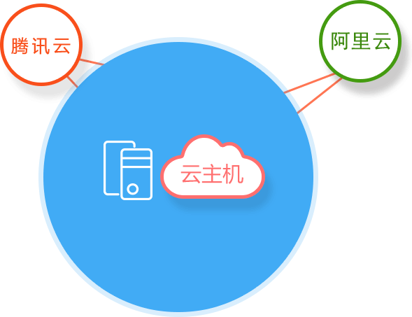 阿里云服務(wù)器